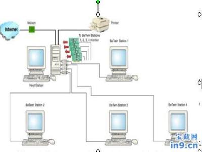如何利用软件实现一台电脑供双人使用